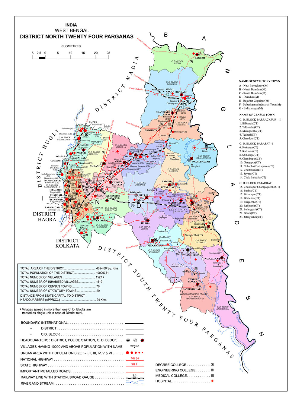 District